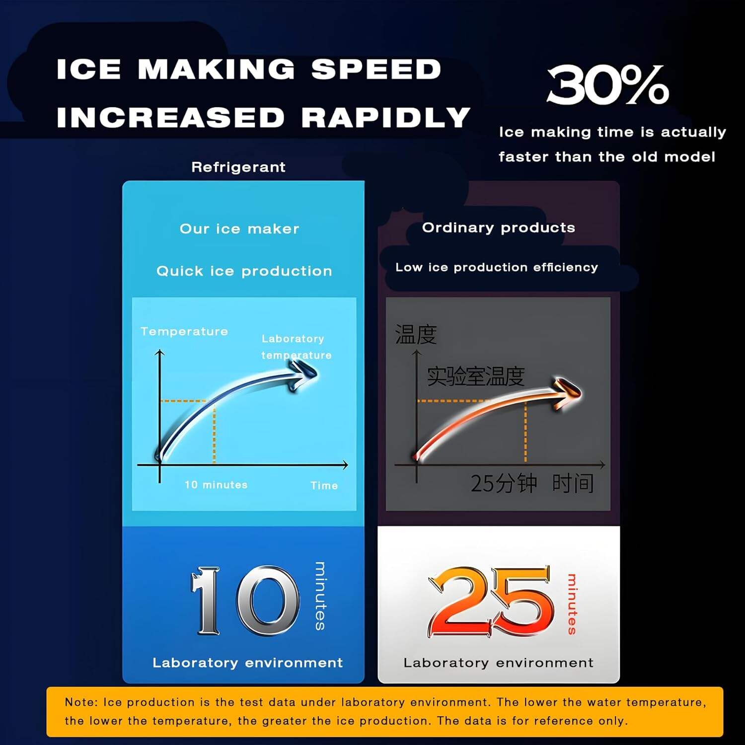Ice Cube Maker Machine Countertop